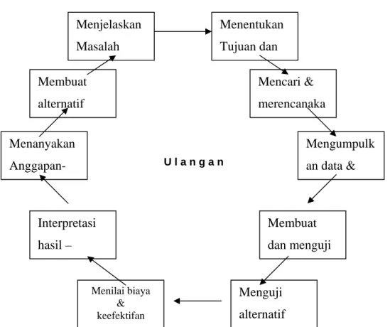 Gambar II.1. 