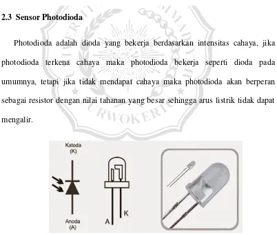 Gambar 2.5 Simbol dan bentuk Photodioda 