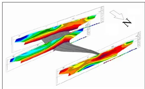 Figure 4. Underground River Modeling Using Hydrogeology Software