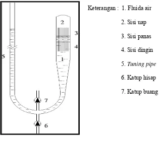 Gambar 2.1 Pompa Air Energi Termal Jenis pulsajet Air (Water Puls Jet) 