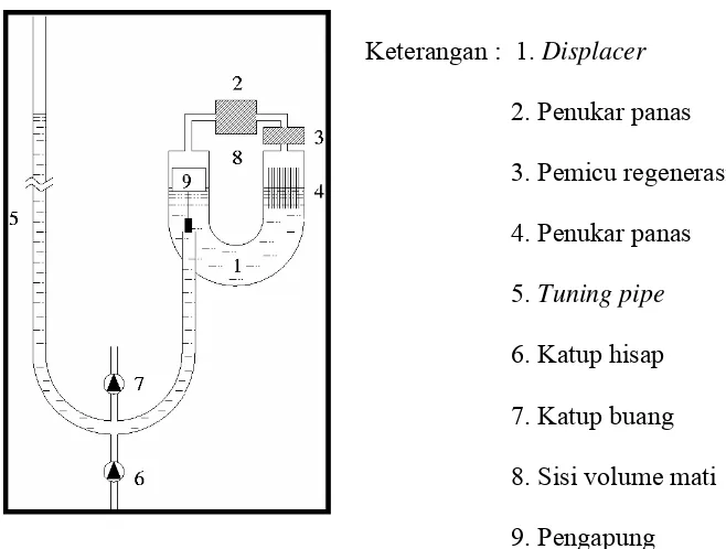 Gambar 2.3 Pompa Air Energi Termal Jenis Nifte Pump  