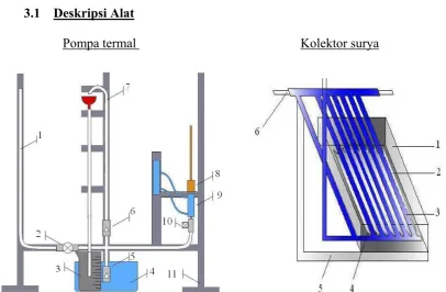 Gambar 3.1 Skema Alat Penelitian 