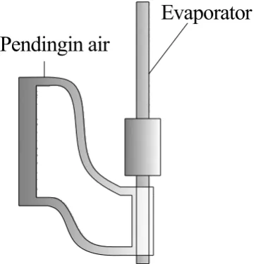 Gambar 3.6 Variasi Pendinginan 