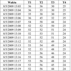 Tabel 4.10 ( lanjutan ) 