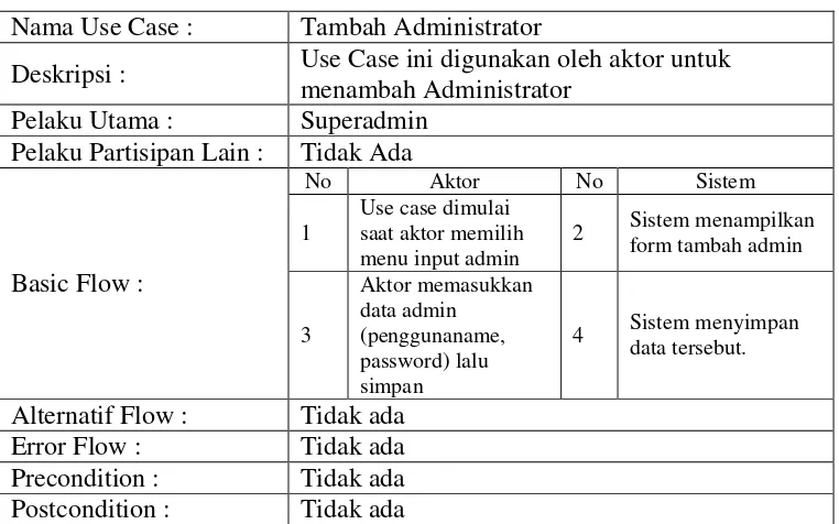 Tabel 3.14. Tabel Use Case Lihat Data Member 