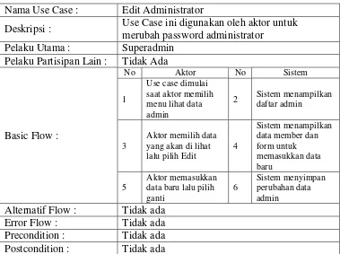 Tabel 3.17. Tabel Use Case Hapus Administrator 
