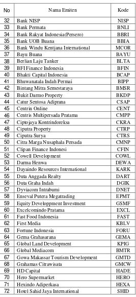 Tabel 2: Daftar perusahaan sampel  (lanjutan) 