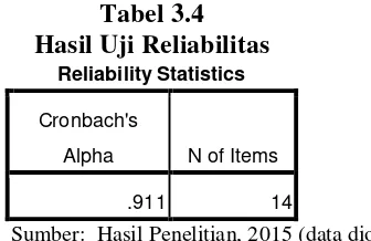 Tabel 3.4 Hasil Uji Reliabilitas 