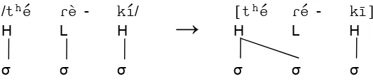 Figure 4.3. Downstep in word containing consonant cluster. 