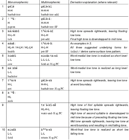 Table 4.2 .Tones in monomorphemic and multimorphemic words 