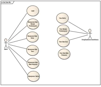 Gambar 1 Use Case Diagram 