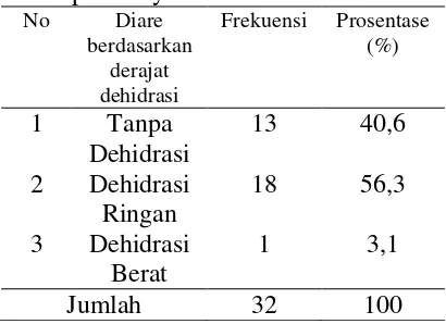 Tabel 1. Distribusi Frekuensi pemberian susu formula pada bayi Usia 0-6 bulan 