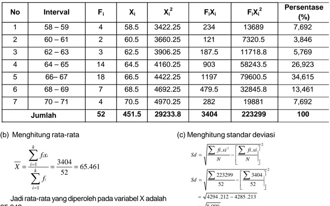 Tabel 4.3. Kategorisasi skor tingkat pengetahuan pustakawan mengenai kepustakaan di perpustakaan Uni- Uni-versitas Negeri Makassar