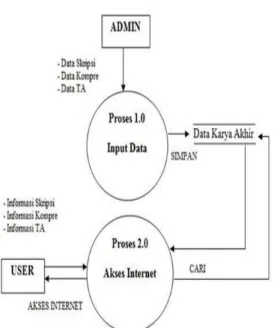 Gambar 4.  Entity Relationship Diagram (ERD)  D. Flowchart Perbandingan Klausa Pencarian 