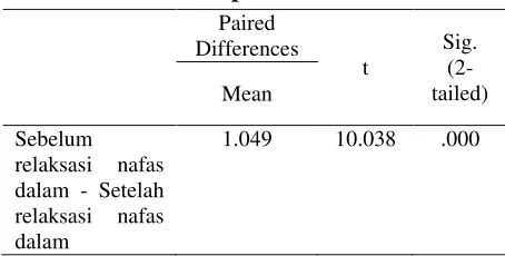 Tabel 7. Paired Samples Correlation 