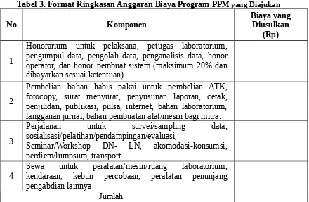 Tabel 3. Format Ringkasan Anggaran Biaya Program PPM yang Diajukan