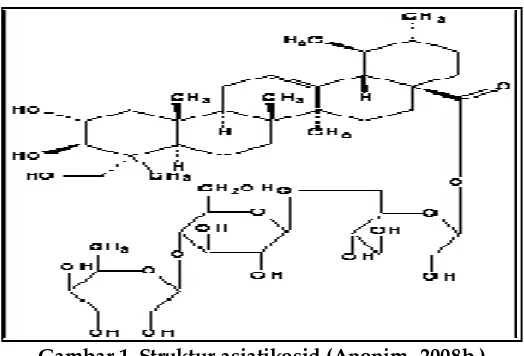 Gambar 1. Struktur asiatikosid (Anonim, 2008b ) 