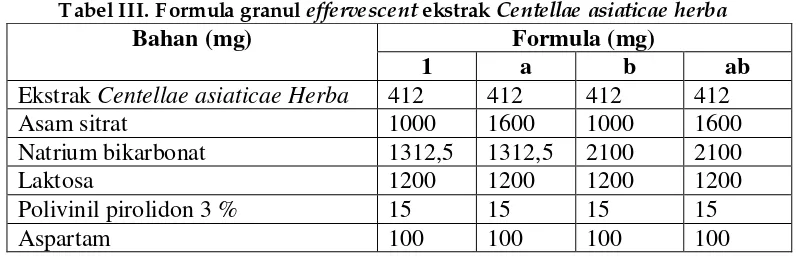 Tabel III. Formula granul effervescent ekstrak Centellae asiaticae herba 