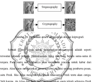 Gambar 2.1  