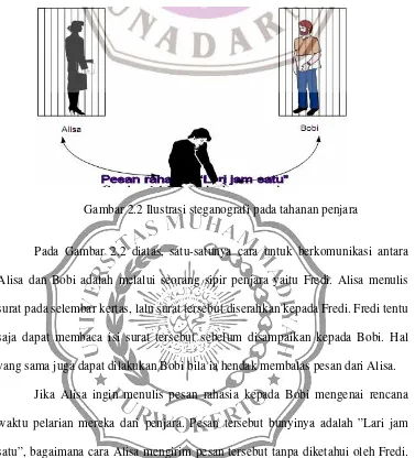 Gambar 2.2 Ilustrasi steganografi pada tahanan penjara 
