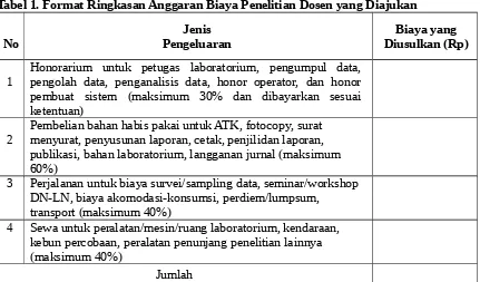 Tabel 1. Format Ringkasan Anggaran Biaya Penelitian Dosen yang Diajukan