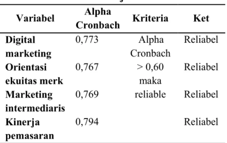 Tabel 1.  Hasil Uji Reliabilitas  Variabel  Alpha 