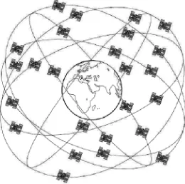 Gambar 2.9. Orbit Satelit GPS [10] 