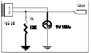 Grafik 2.1. Grafik PPerbandingaan Impedansi Terhadap KKelembabann 