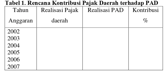 Tabel 1. Rencana Kontribusi Pajak Daerah terhadap PAD 