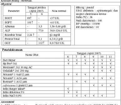 Tabel XIX. Kajian DTPs Kasus 3 Hepatitis B Kronis di Instalasi Rawat Inap RSUP Dr.Sardjito Yogyakarta Periode 2005-2007