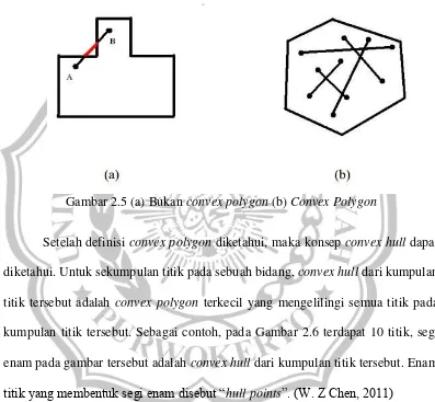 Gambar 2.5 (a) Bukan convex polygon (b) Convex Polygon 