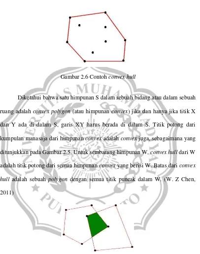 Gambar 2.6 Contoh convex hull 
