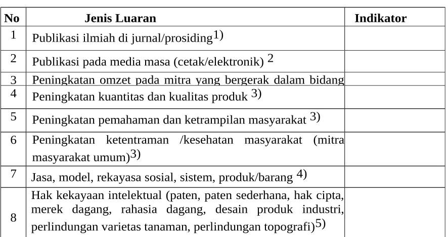 Tabel 1 Rencana Target Capaian Luaran