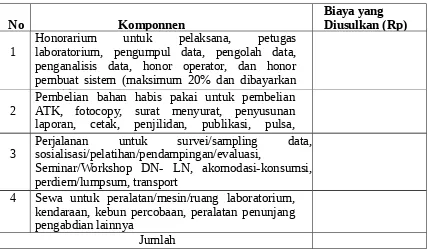 Tabel 2 Format Ringkasan Anggaran Biaya Program PPM yang Diajukan