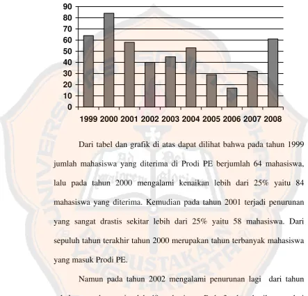Grafik 4.1 
