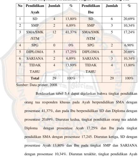 Tabel 5.4 