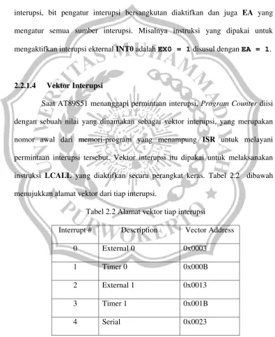 Tabel 2.2 Alamat vektor tiap interupsi