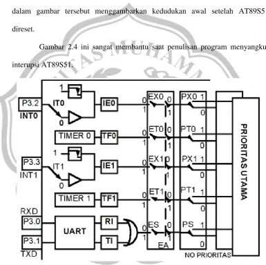 Gambar 2.4 ini sangat membantu saat penulisan program menyangkut
