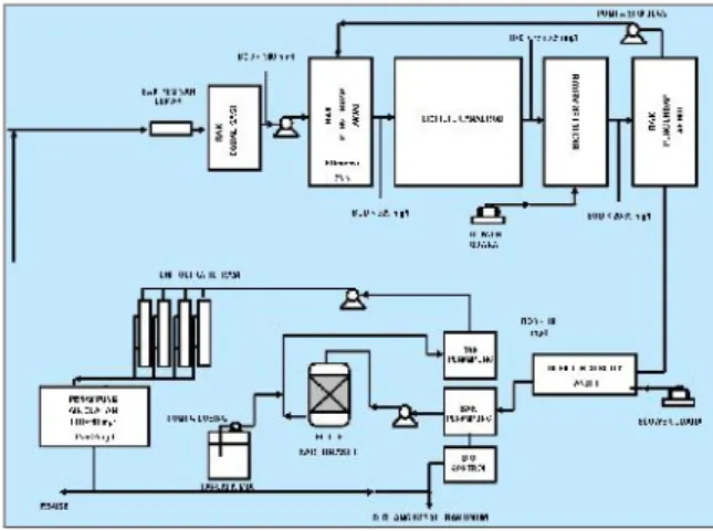 Gambar 6. Diagram  Proses Pengolahan Air limbah Domestik PT. UCC dengan Proses