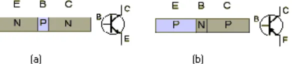 Gambar 2.13 (a) Simbol transistor NPN 