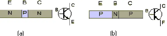 Gambar 2.13 (a) Simbol transistor NPN 