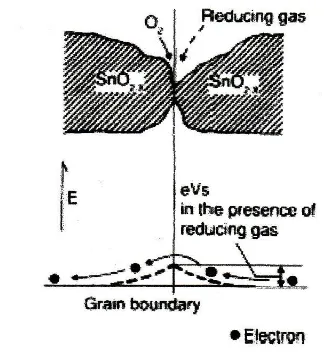 Gambar 2.2 Ilustrasi ketika terdeteksi adanya gas 