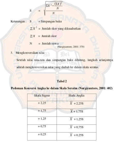 Tabel 2 Pedoman Konversi Angka ke dalam Skala Seratus (Nurgiyantoro, 2001: 402) 