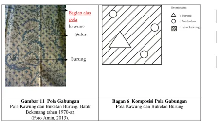 Gambar 11  Pola Gabungan 
