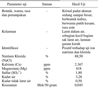 Tabel 3. Hasil analisis kualitas bahan baku garam kasar.