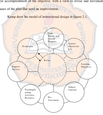 Figure 2.1. Kemp’s Model. 