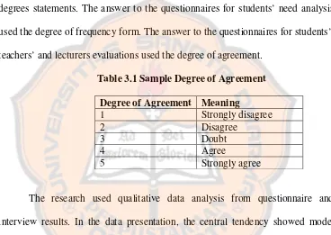 Table 3.1 Sample Degree of Agreement 