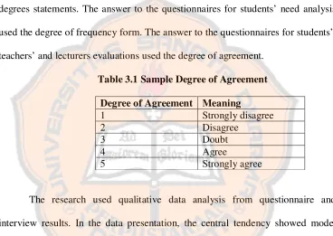 Table 3.1 Sample Degree of Agreement 