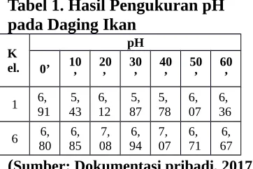 Gambar 1. Skema Perubahan Glikogen 