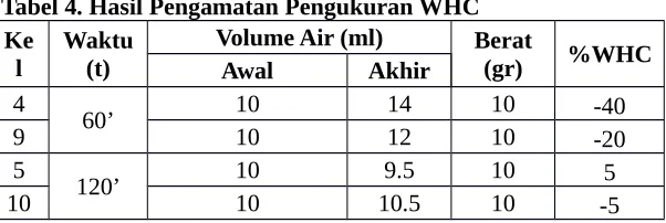 Tabel  2. Hasil Pengukuran  SuhuDaging Ikan